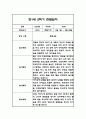 만1세 2학기 일상놀이 관찰일지 24명 48Page 45페이지