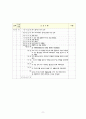 지역간호케이스 (간호진단3개) 13페이지