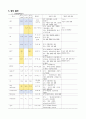 A+ 자간전증 모성케이스(간호진단 2개) 9페이지