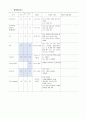 A+ 자간전증 모성케이스(간호진단 2개) 10페이지