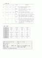 A+ 자간전증 모성케이스(간호진단 2개) 12페이지