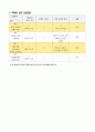A+ 자간전증 모성케이스(간호진단 2개) 16페이지