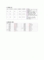 A+ 아동간호케이스(간호진단 2개) 13페이지
