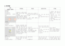 A+ 아동간호케이스(간호진단 2개) 14페이지