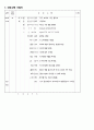 A+ 아동간호케이스(간호진단 2개) 22페이지