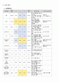 심근경색 간호케이스 (간호진단 2개) 10페이지