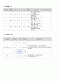 심근경색 간호케이스 (간호진단 2개) 11페이지