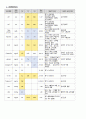 심근경색 간호케이스 (간호진단 2개) 12페이지