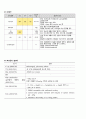 심근경색 간호케이스 (간호진단 2개) 13페이지