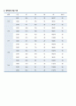 심근경색 간호케이스 (간호진단 2개) 14페이지