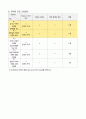 심근경색 간호케이스 (간호진단 2개) 19페이지