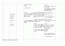 심근경색 간호케이스 (간호진단 2개) 21페이지