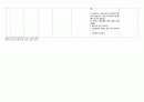 심근경색 간호케이스 (간호진단 2개) 23페이지