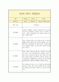 만3세 1년 관찰일지 (평가인증A / 일상놀이 관찰일지 / 총평 첨부) 5페이지