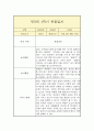 만3세 1년 관찰일지 (평가인증A / 일상놀이 관찰일지 / 총평 첨부) 6페이지