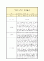 만3세 1년 관찰일지 (평가인증A / 일상놀이 관찰일지 / 총평 첨부) 10페이지
