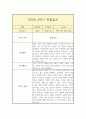 만3세 1년 관찰일지 (평가인증A / 일상놀이 관찰일지 / 총평 첨부) 12페이지
