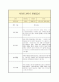 만3세 1년 관찰일지 (평가인증A / 일상놀이 관찰일지 / 총평 첨부) 15페이지