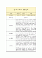 만2세 1학기 관찰일지 10페이지