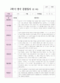 만 2세 2학기 관찰일지와 발달평가 10명 2페이지