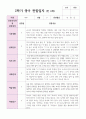 만 2세 2학기 관찰일지와 발달평가 10명 3페이지