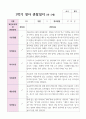 만2세 1학기 2학기 10명 관찰일지 2페이지