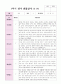 만2세 1학기 2학기 10명 관찰일지 4페이지