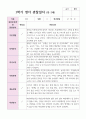 만2세 1학기 2학기 10명 관찰일지 5페이지