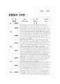 유아관찰일지 만5세 1년치 (3월~2월) : 어린이집 관찰일지 평가인증관찰일지 유아관찰일지 [일상생활, 신체활동, 의사소통, 자연탐구, 예술경험, 사회관계] 유아관찰일지 만5세 1년치 2페이지
