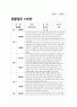 유아관찰일지 만5세 1년치 (3월~2월) : 어린이집 관찰일지 평가인증관찰일지 유아관찰일지 [일상생활, 신체활동, 의사소통, 자연탐구, 예술경험, 사회관계] 유아관찰일지 만5세 1년치 6페이지