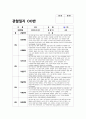 유아관찰일지 만5세 1년치 (3월~2월) : 어린이집 관찰일지 평가인증관찰일지 유아관찰일지 [일상생활, 신체활동, 의사소통, 자연탐구, 예술경험, 사회관계] 유아관찰일지 만5세 1년치 10페이지