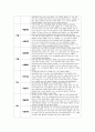 유아관찰일지 만5세 1년치 (3월~2월) : 어린이집 관찰일지 평가인증관찰일지 유아관찰일지 [일상생활, 신체활동, 의사소통, 자연탐구, 예술경험, 사회관계] 유아관찰일지 만5세 1년치 12페이지