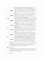유아관찰일지 만5세 1년치 (3월~2월) : 어린이집 관찰일지 평가인증관찰일지 유아관찰일지 [일상생활, 신체활동, 의사소통, 자연탐구, 예술경험, 사회관계] 유아관찰일지 만5세 1년치 16페이지