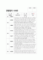 유아관찰일지 만5세 1년치 (3월~2월) : 어린이집 관찰일지 평가인증관찰일지 유아관찰일지 [일상생활, 신체활동, 의사소통, 자연탐구, 예술경험, 사회관계] 유아관찰일지 만5세 1년치 22페이지
