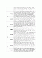 유아관찰일지 만5세 1년치 (3월~2월) : 어린이집 관찰일지 평가인증관찰일지 유아관찰일지 [일상생활, 신체활동, 의사소통, 자연탐구, 예술경험, 사회관계] 유아관찰일지 만5세 1년치 24페이지