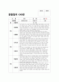 유아관찰일지 만5세 1년치 (3월~2월) : 어린이집 관찰일지 평가인증관찰일지 유아관찰일지 [일상생활, 신체활동, 의사소통, 자연탐구, 예술경험, 사회관계] 유아관찰일지 만5세 1년치 26페이지