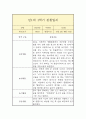 만1세 1학기 관찰일지 2페이지