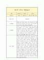 만1세 1학기 관찰일지 3페이지