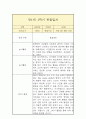 만1세 1학기 관찰일지 5페이지