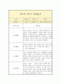 만1세 1학기 관찰일지 6페이지