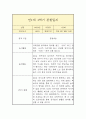 만1세 1학기 관찰일지 7페이지