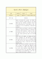 만1세 1학기 관찰일지 10페이지