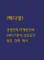 빽다방 경영전략,마케팅전략 분석과 빽다방 SWOT분석,성공요인 분석 / 빽다방 향후 전략 제시 1페이지