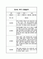 만4세 1학기 관찰일지 및 총평 42Page 27페이지