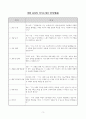 [합격] 자기소개서 샘플 및 양식 (경험 중심 자소서, 목표 중심 자소서) 3페이지