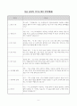 [합격] 자기소개서 샘플 및 양식 (경험 중심 자소서, 목표 중심 자소서) 6페이지