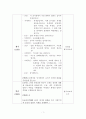 외한표현교육론_PPP모형, TTT 모형 중 하나를 선택하여 한국어 말하기 수업 1개 차시 강의안을 구성하시오 3페이지