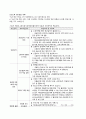 저출산의 원인과 대책 8페이지