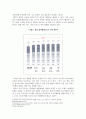 자동차학_PBV란 무엇인지 기술하고 기아가 PBV 분야에서 진행하고 있는 사항 및 향후 PBV시장을 선도하기 위해 기아가 나아가야할 방향에 대해 기술하시오. 6페이지