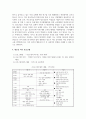 청소년문화_현시점의 대한민국 청소년 이성교제의 현상의 조사하고 긍정적, 부정적 특성을 기술함과 동시에 이를 개선하기 위한 청소년 대안문화 프로그램을 만들어 보시오 5페이지